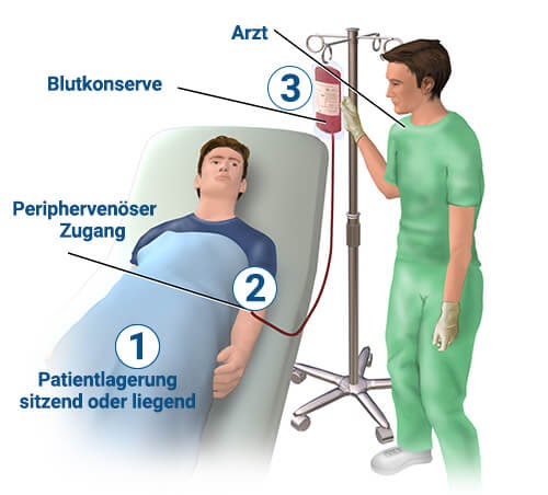 Wann Bekommt Man Eine Bluttransfusion  Quotes Sites