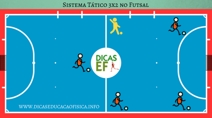 Táticas de Futsal: sistema 3x2