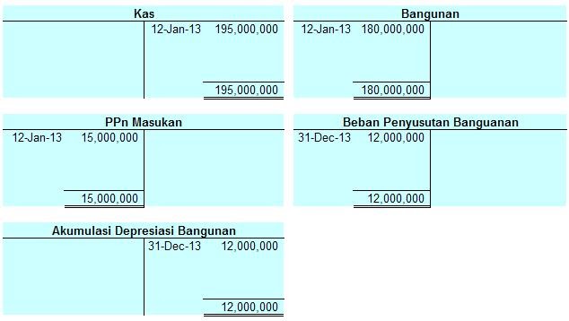 Contoh Jurnal Umum Di Posting Ke Buku Besar - Contoh Moo