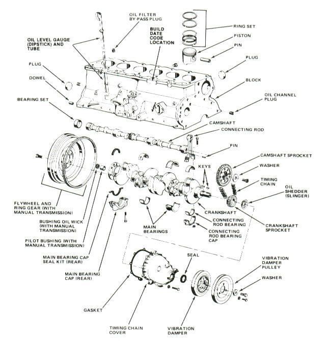 Jeep Inline 6 Engine Diagram - Wiring Diagram