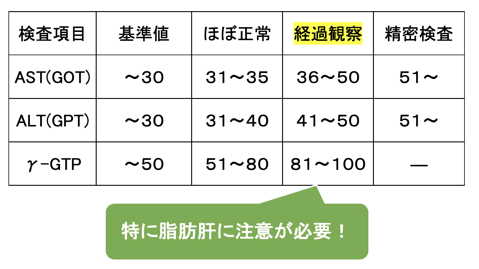 Ast Alt 下げる 方法 englshcair