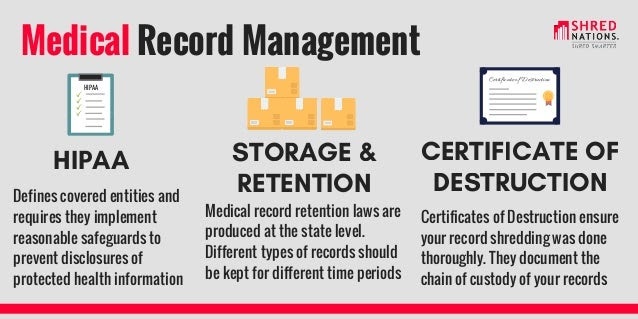 Medical Records Grady Health