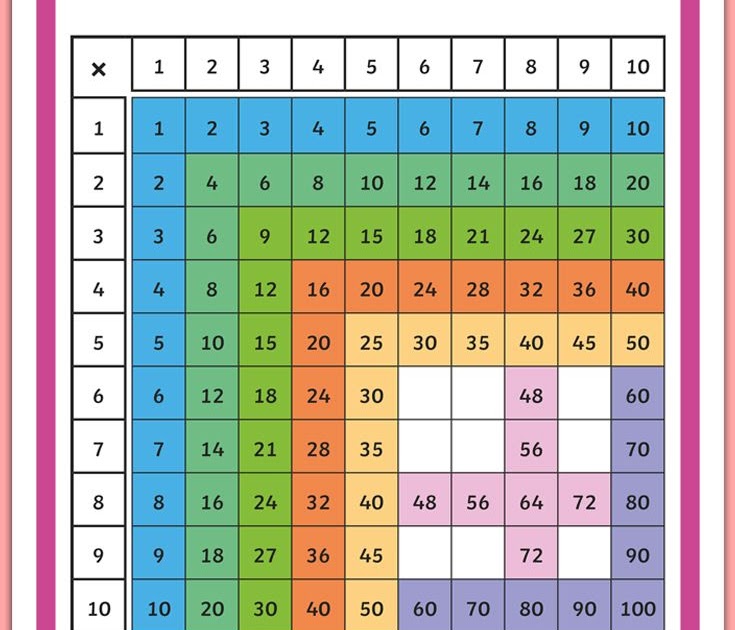 times-table-chart-1-12-twinkl-leonard-burton-s-multiplication-worksheets