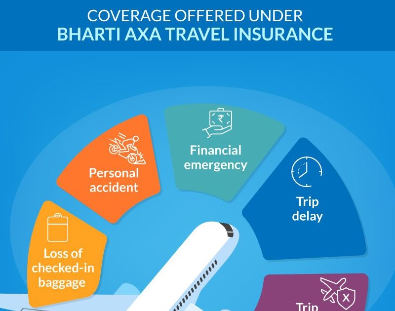 axa travel insurance gold 45 amt