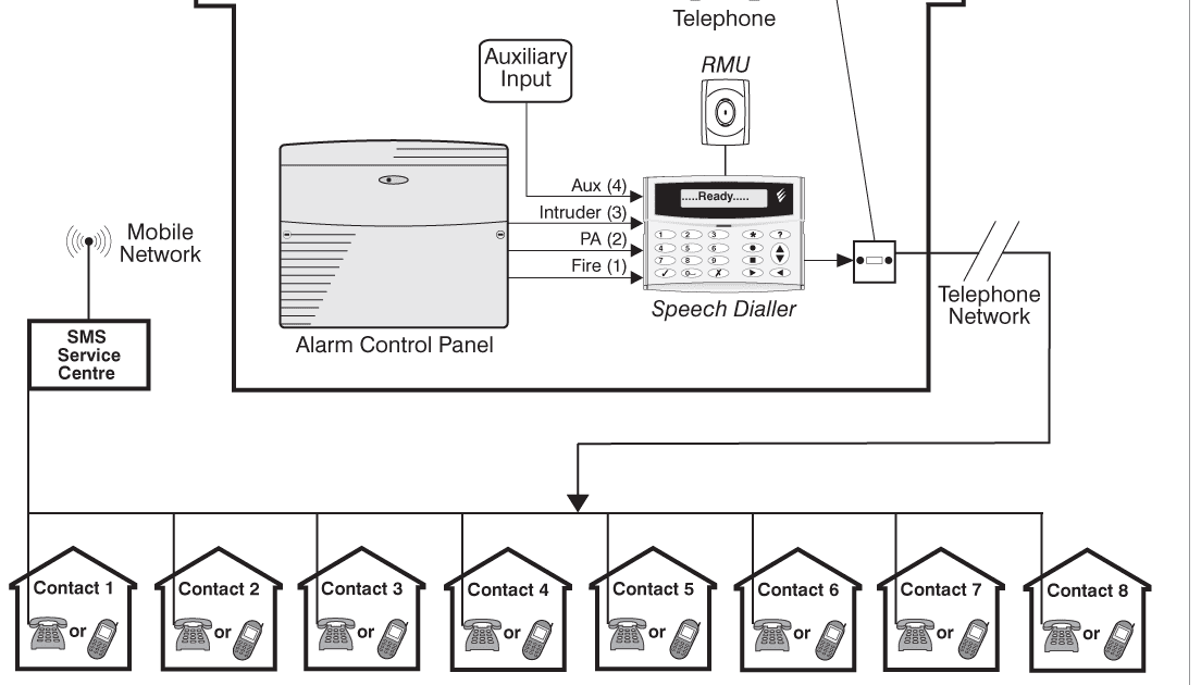 Texecom Odyssey Wiring Diagram