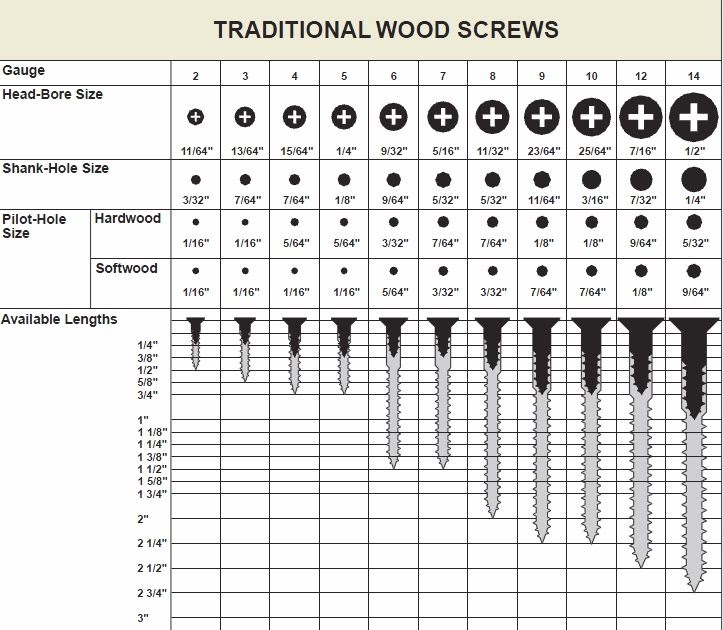 Printable Wood Screw Size Chart - Greenbushfarm.com