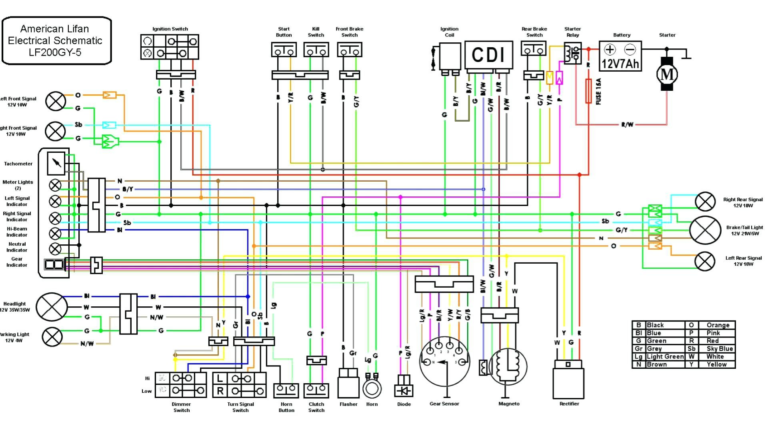 Wiring Diagram For Loncin 110 With 5 Pin Cdi | Wire