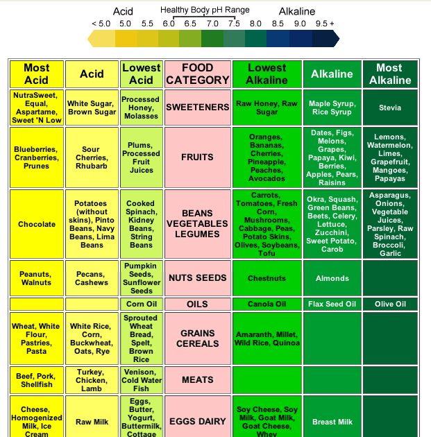 Dialysis Meal Plan