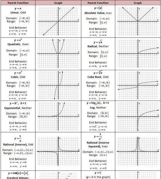 transformations-of-quadratic-functions-examples-videos-worksheets-solutions-activities