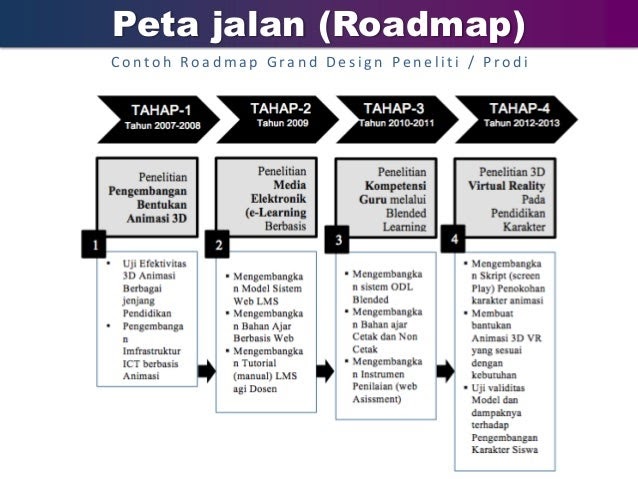 Contoh Jurnal Penelitian Dengan Metode Kualitatif - JobsDB