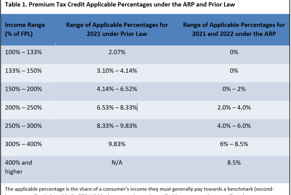 Tax Credit Affordable Care Act