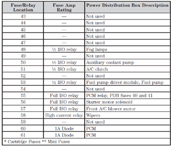 Ford Freestyle Fuse Box Diagram - Wiring Diagram