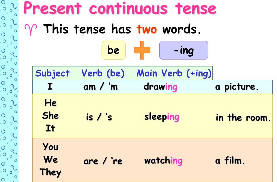 english-for-beginners-present-continuous