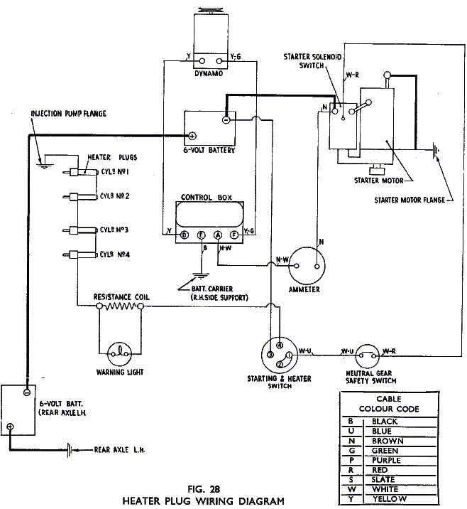 Ferguson 30 Wiring Diagram