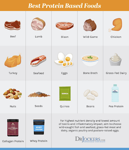 Keto Protein
