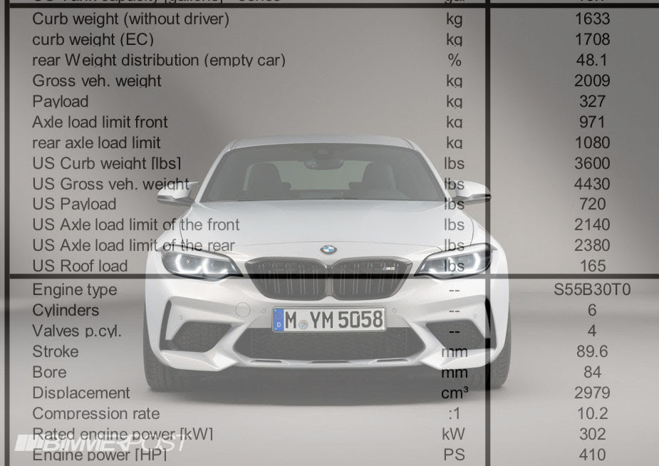 Bmw M2 Weight Kg - How Car Specs
