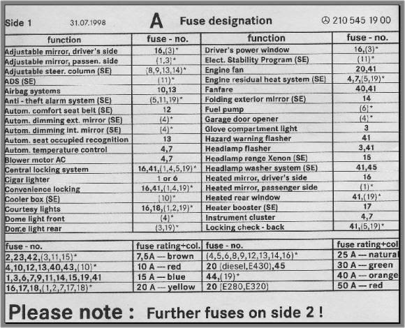 S430 Fuse Box Diagram