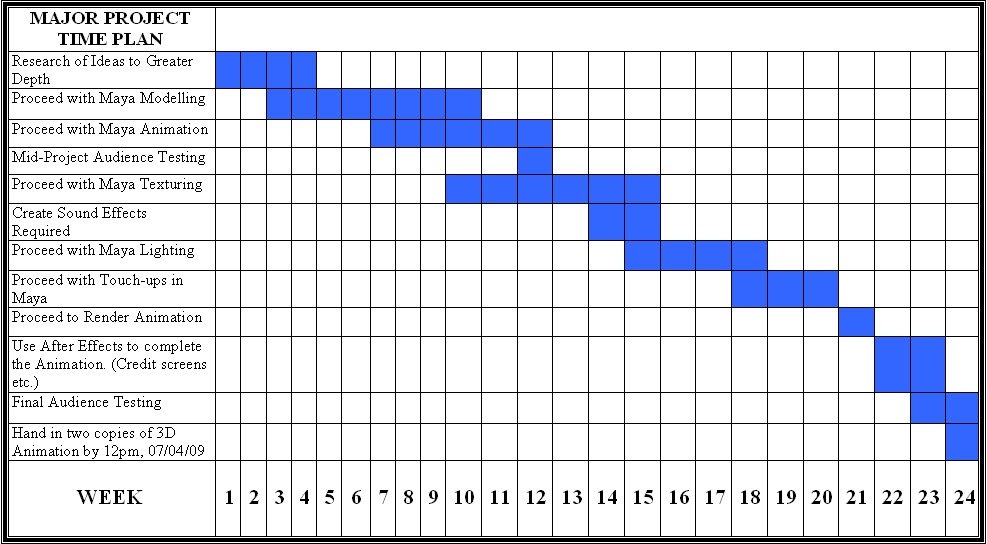 dissertation schedule