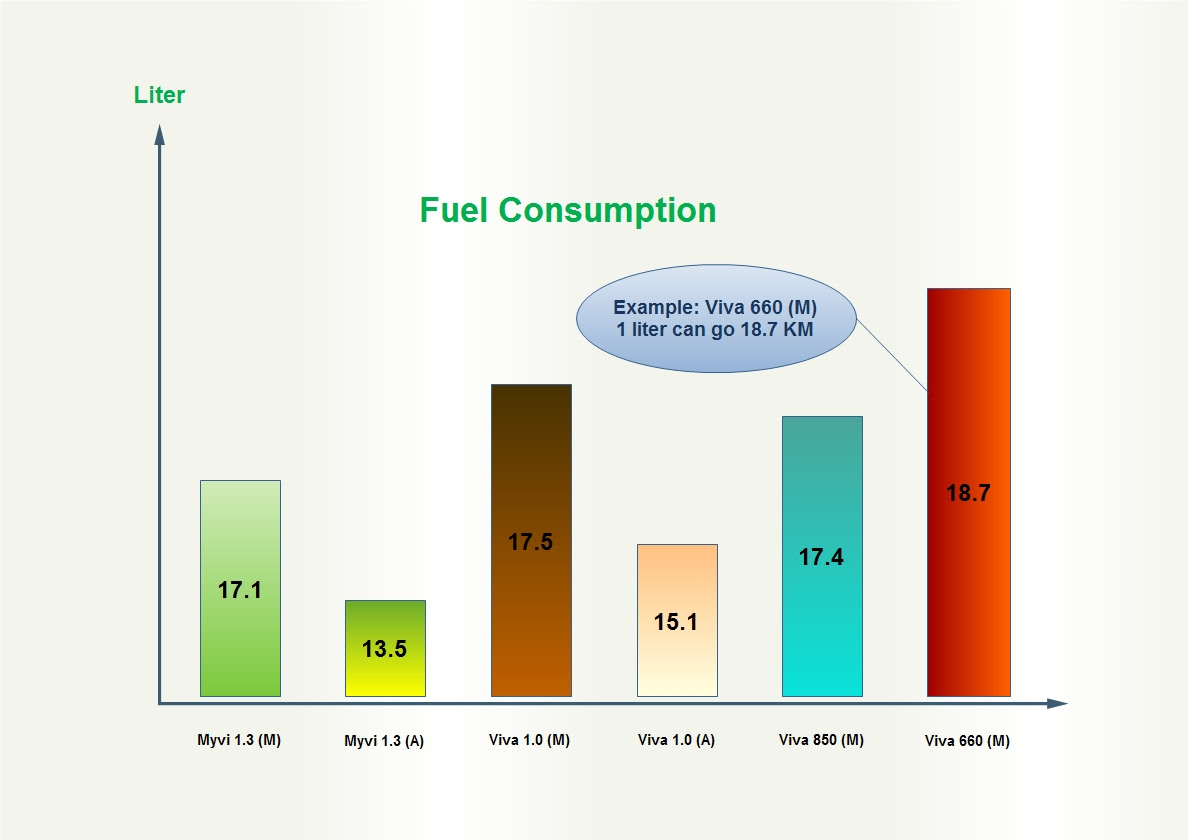 Perodua Kembara Petrol Consumption - Soalan 62