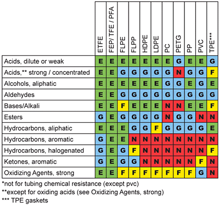 Glove Compatibility Chart Clark