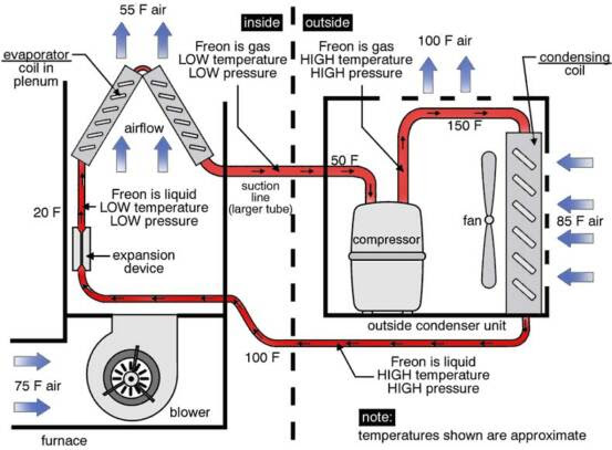 House Air Conditioner Wiring Diagram