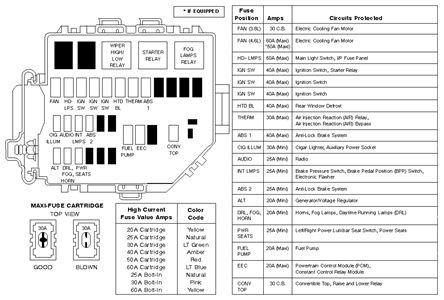 2003 Ford Mustang Fuse Box Diagram - Wiring Diagram