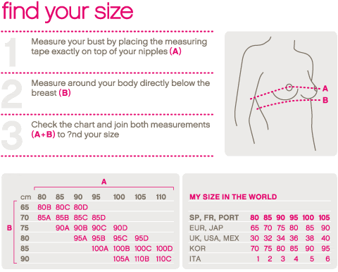 How To Know Your Cup Size Without Measuring - What are cup sizes? Did ...