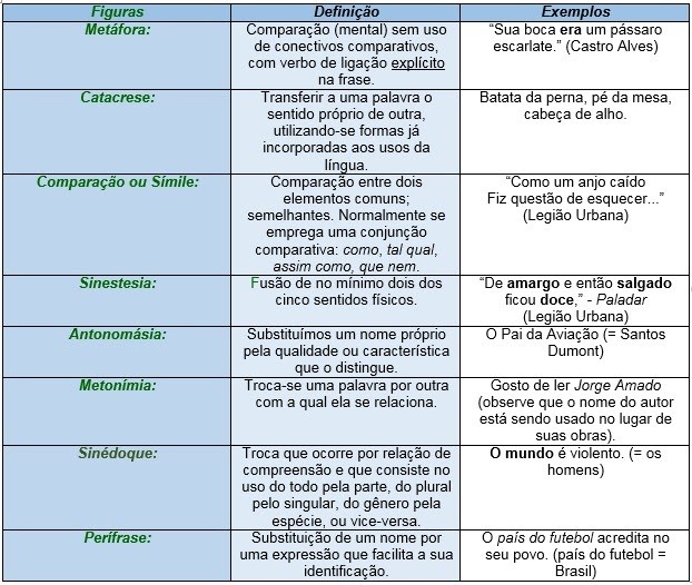 Exemplo De Pleonasmo Figura De Linguagem - Vários Exemplos