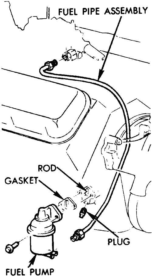 Chevy 454 Engine Diagram Pushrod - Wiring Diagram