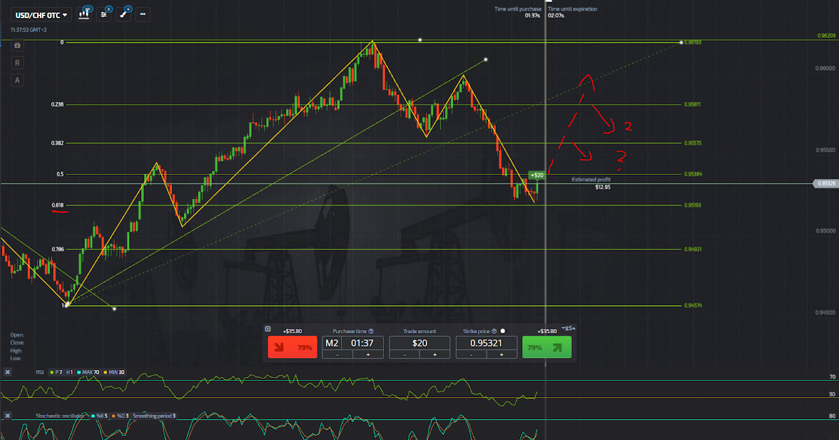 itm price action 5-minute binary options indicator