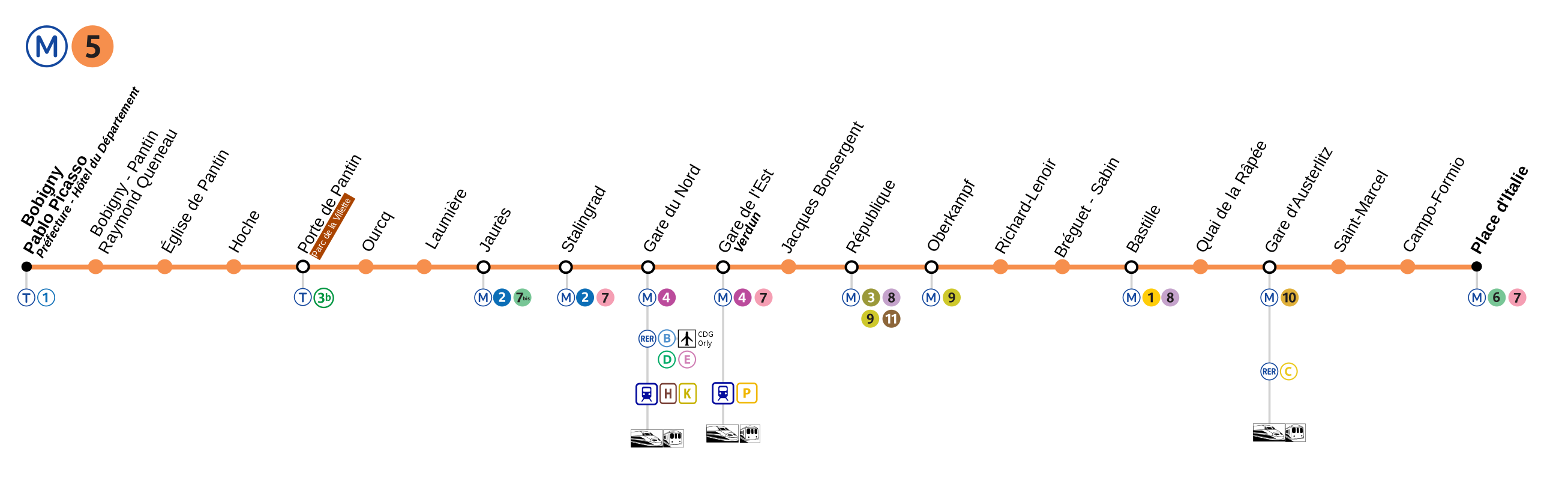 Plan Metro Paris Oberkampf | Subway Application
