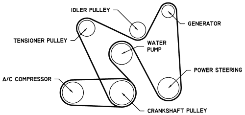 33 6 6 Duramax Serpentine Belt Diagram - Wiring Diagram Info