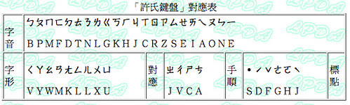 「許氏鍵盤」對應表
