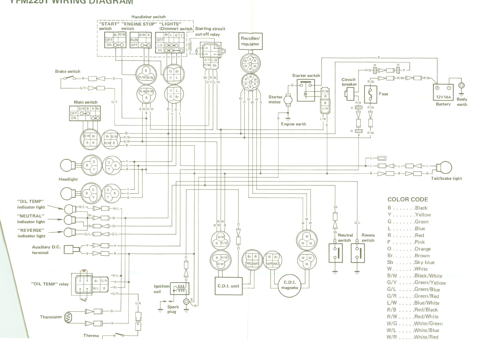 Yfm 450 Wiring Diagram - Wiring Diagram Schemas