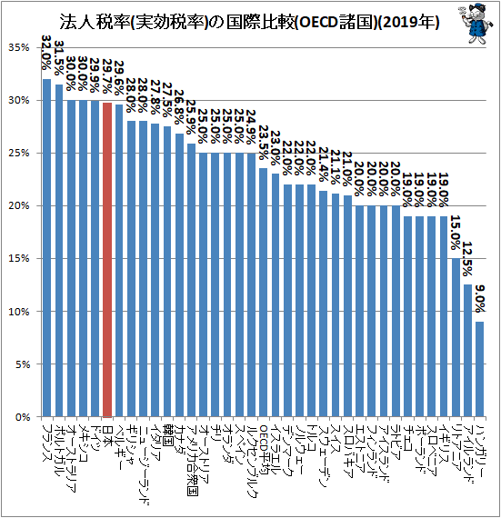 √ 埼玉県 住民税 ランキング 178161埼玉県 住民税 ランキング