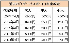 [無料ダウンロード！ √] ディズニー チケット 子供 年齢確認 199789-ディズニー チケット 子供 年齢確認