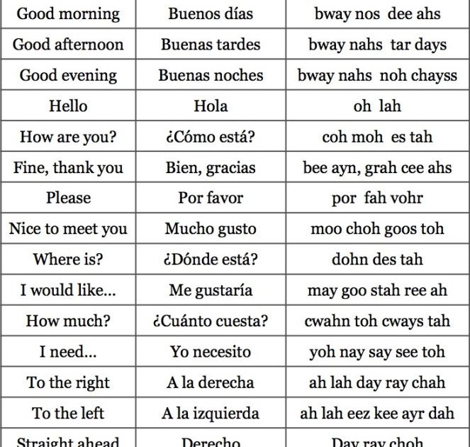 Spanish To English Translation Book - tortraducs