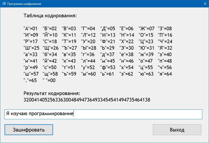 Персональный код шифрования. Шифровка таблица. Коды шифрования текста. Криптография таблица. Таблица для шифрования текста.