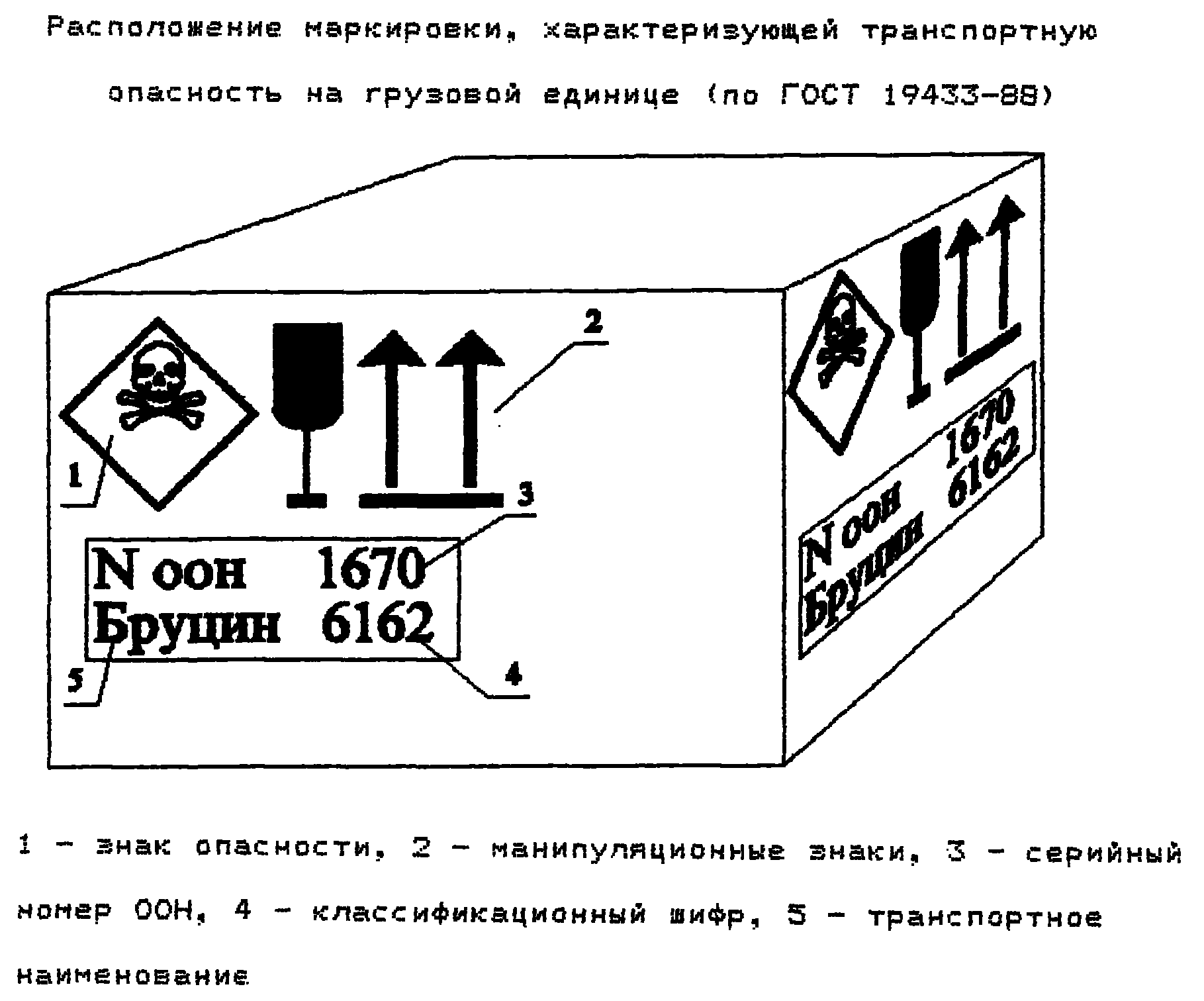 Маркировка транспортной тары. Маркировка опасных грузов манипуляционные знаки. Маркировка коробок опасных грузов на автомобильном транспорте. Маркировка грузов на ЖД транспорте. Нанесение транспортной маркировки на опасные грузы.