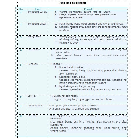 Contoh Basa Rinengga Parikan - Tugas Sekolah