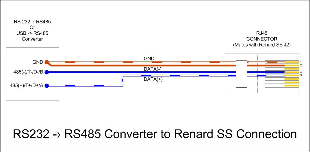 Rj45 Wiring Diagram Cat6