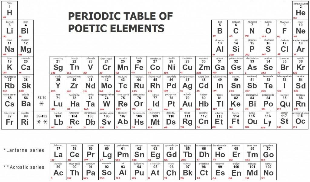 65 free a level periodic table pdf pdf printable docx