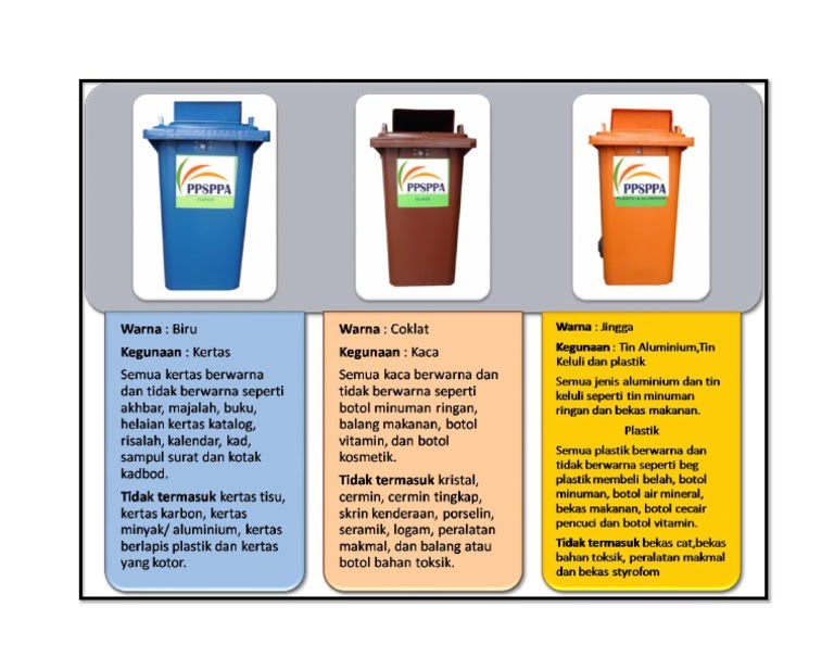 Gambar Tong Sampah Kitar Semula : Jawapan melengkapkan ayat dengan