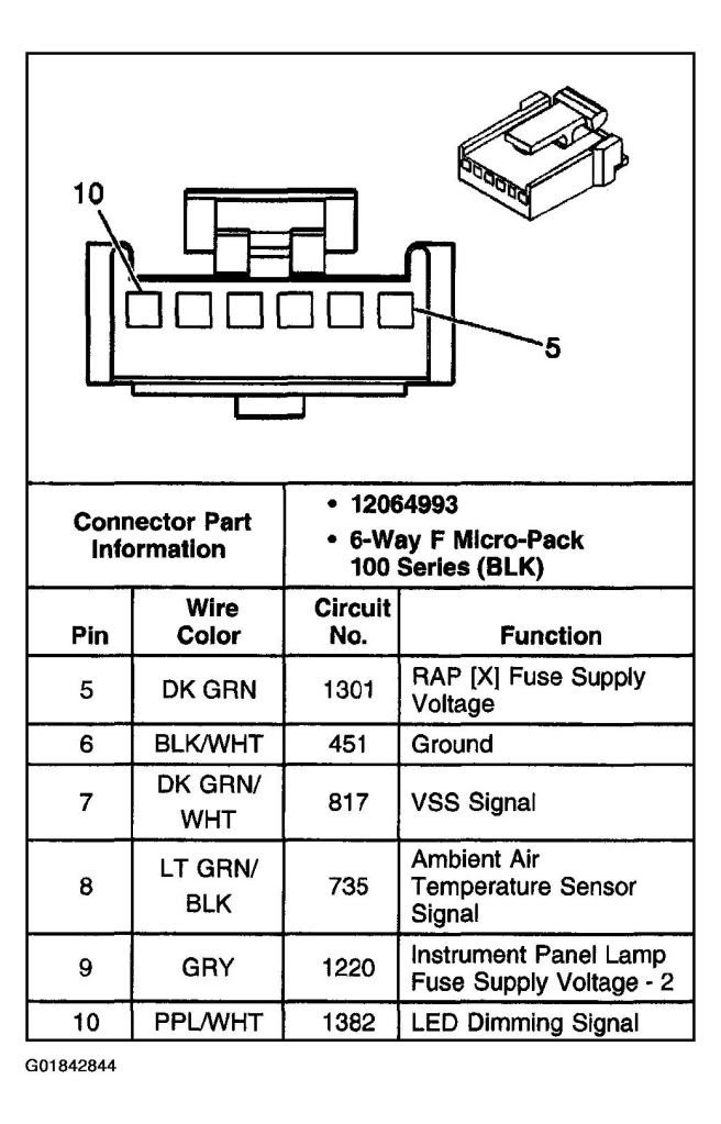 2000 Chevy Blazer Wiring Diagram - Atkinsjewelry