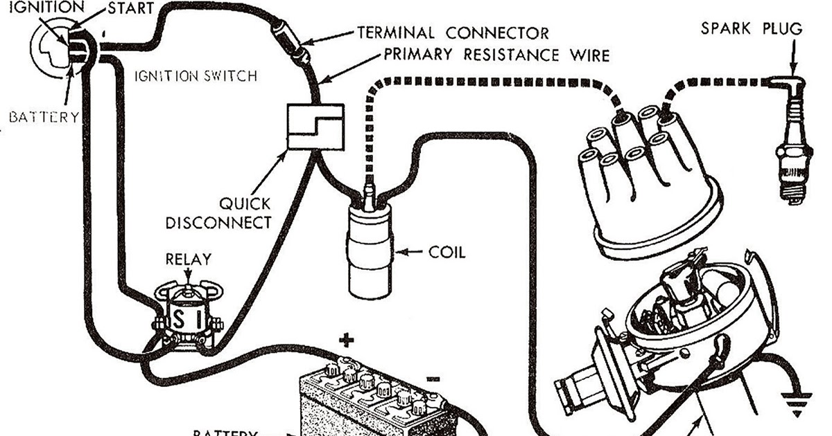 1980 Ford Ignition Wiring Diagram Schematic - diagram geometry