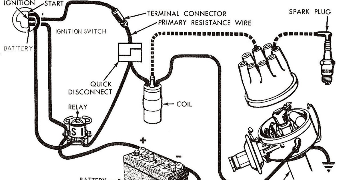 1980 Ford Ignition Wiring Diagram Schematic - diagram geometry