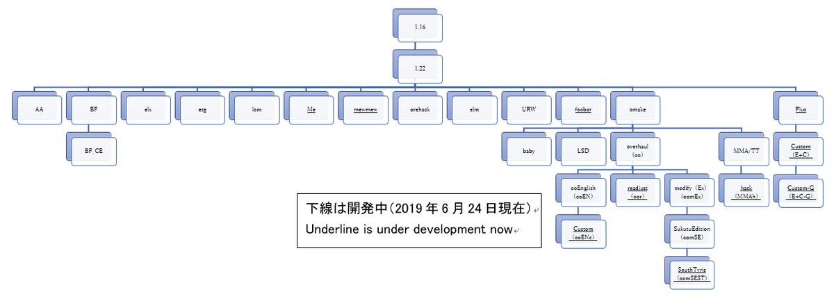 印刷可能 Elona ソースコード 326896 Elona ソースコード