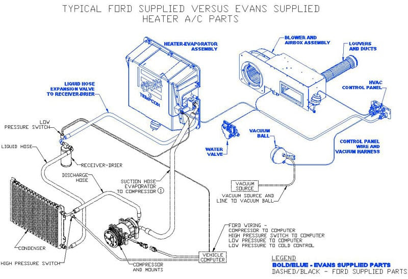 21 Lovely Ford F53 Motorhome Chassis Wiring Diagram