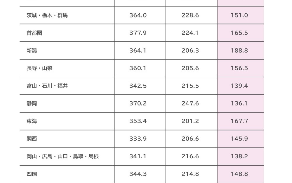 結婚 式 費用 祝儀 で まかなえる eicdormic