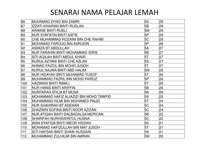 Contoh Soalan Percubaan Matematik Spm 2019 - Kecemasan l